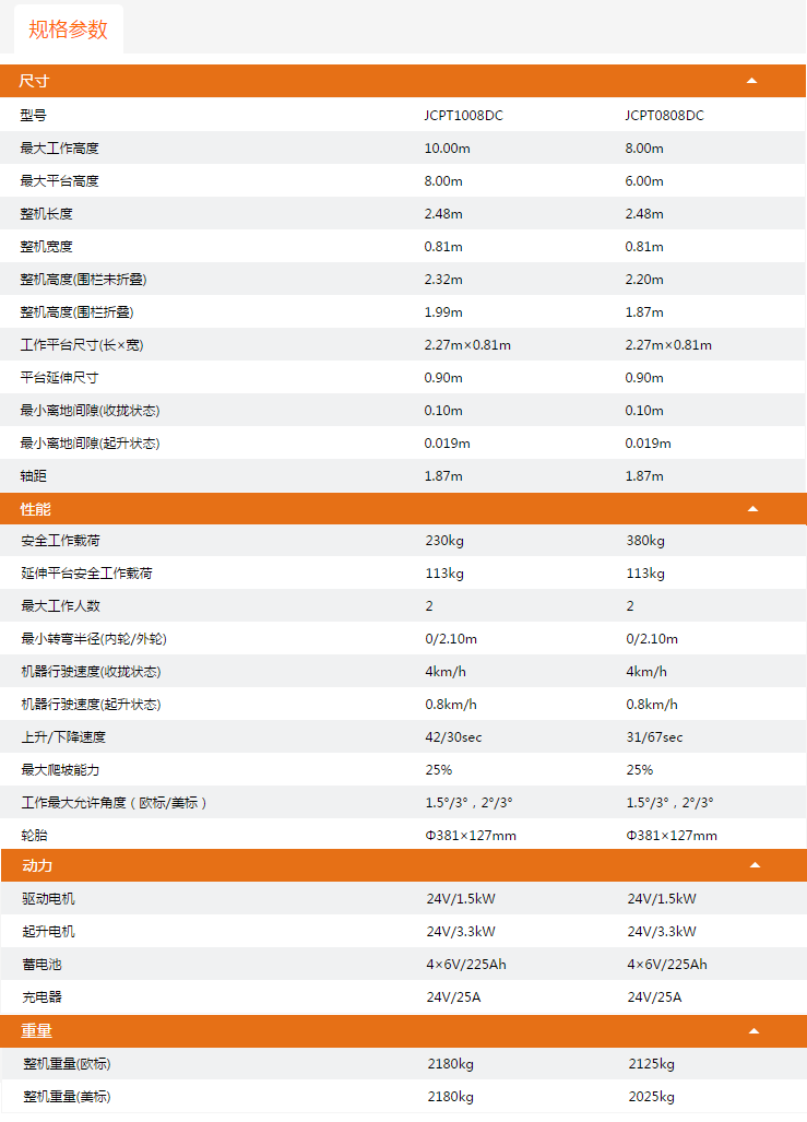 升降平台JCPT1008DC/JCPT0808DC规格参数
