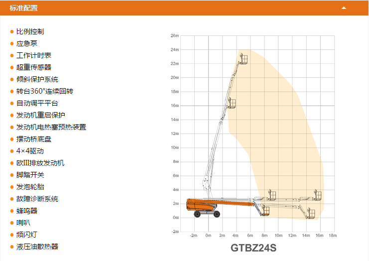 五指山升降平台GTBZ24S配置