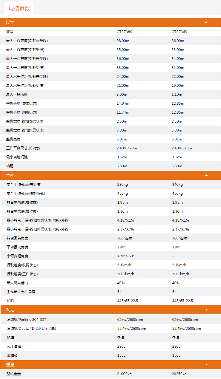 升降平台GTBZ38S/GTBZ36S规格参数
