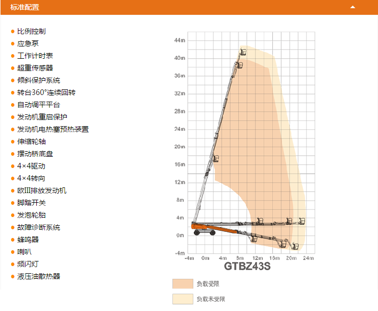 乌兰察布升降平台GTBZ43S配置