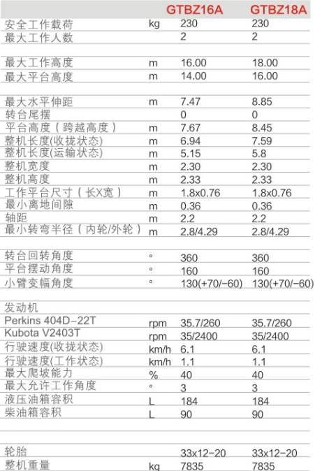 嘉定升降平台GTBZ16A/GTBZ18A规格参数