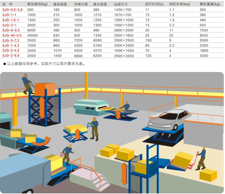 铁门关固定式铁门关升降平台