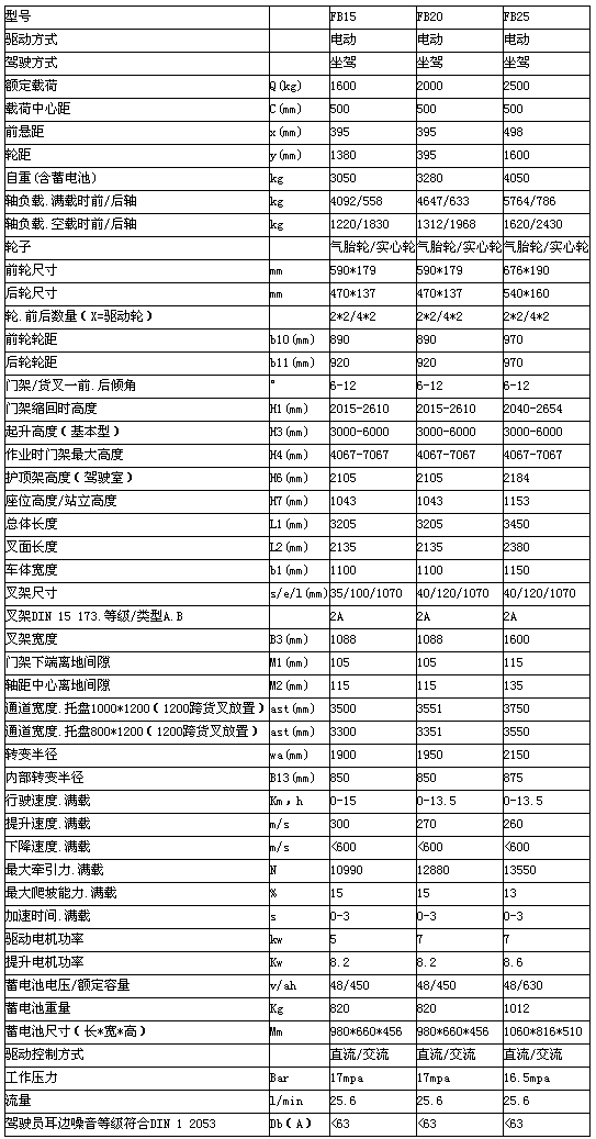 重庆广西广西广西升降机租赁