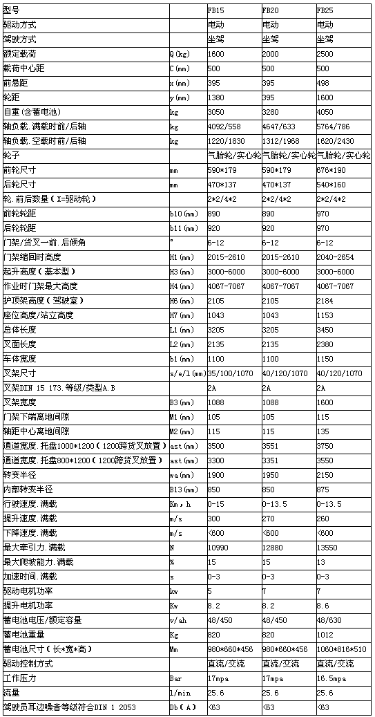 重庆吉安吉安吉安升降机租赁