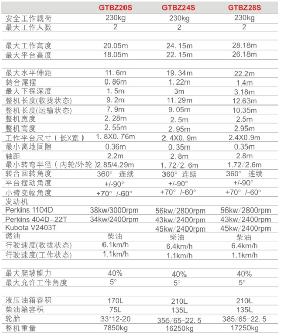 重庆升降机租赁