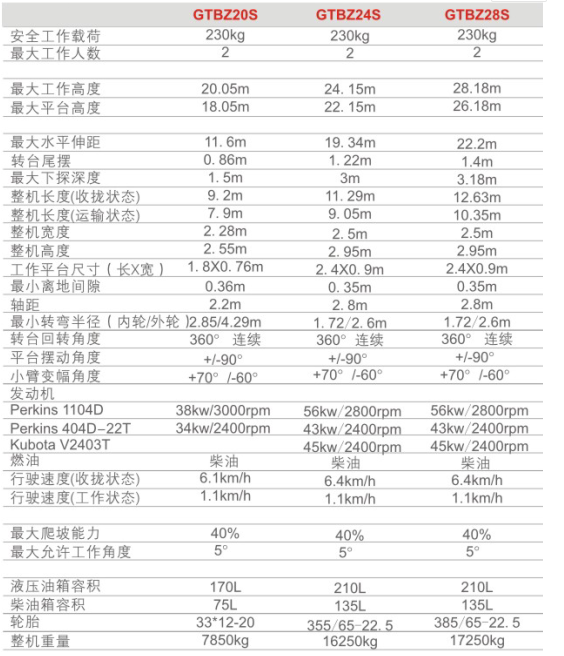 重庆宿迁宿迁宿迁升降机租赁